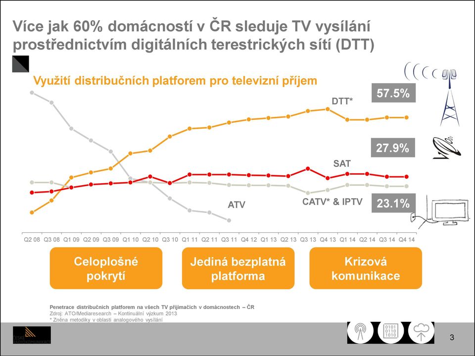 1% Q2 08 Q3 08 Q1 09 Q2 09 Q3 09 Q1 10 Q2 10 Q3 10 Q1 11 Q2 11 Q3 11 Q4 12 Q1 13 Q2 13 Q3 13 Q4 13 Q1 14 Q2 14 Q3 14 Q4 14 Celoplošné