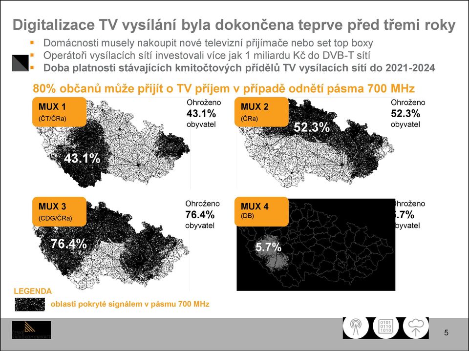 2021-2024 80% občanů může přijít o TV příjem v případě odnětí pásma 700 MHz MUX 1 (ČT/ČRa) Ohroženo 43.1% obyvatel MUX 2 (ČRa) 52.