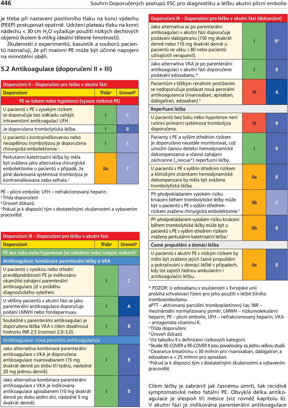 Zkušenosti z experimentů, ksuistik souorů pientů nznčují, že při msivní PE může ýt účinné npojení n mimotělní oěh. 5.