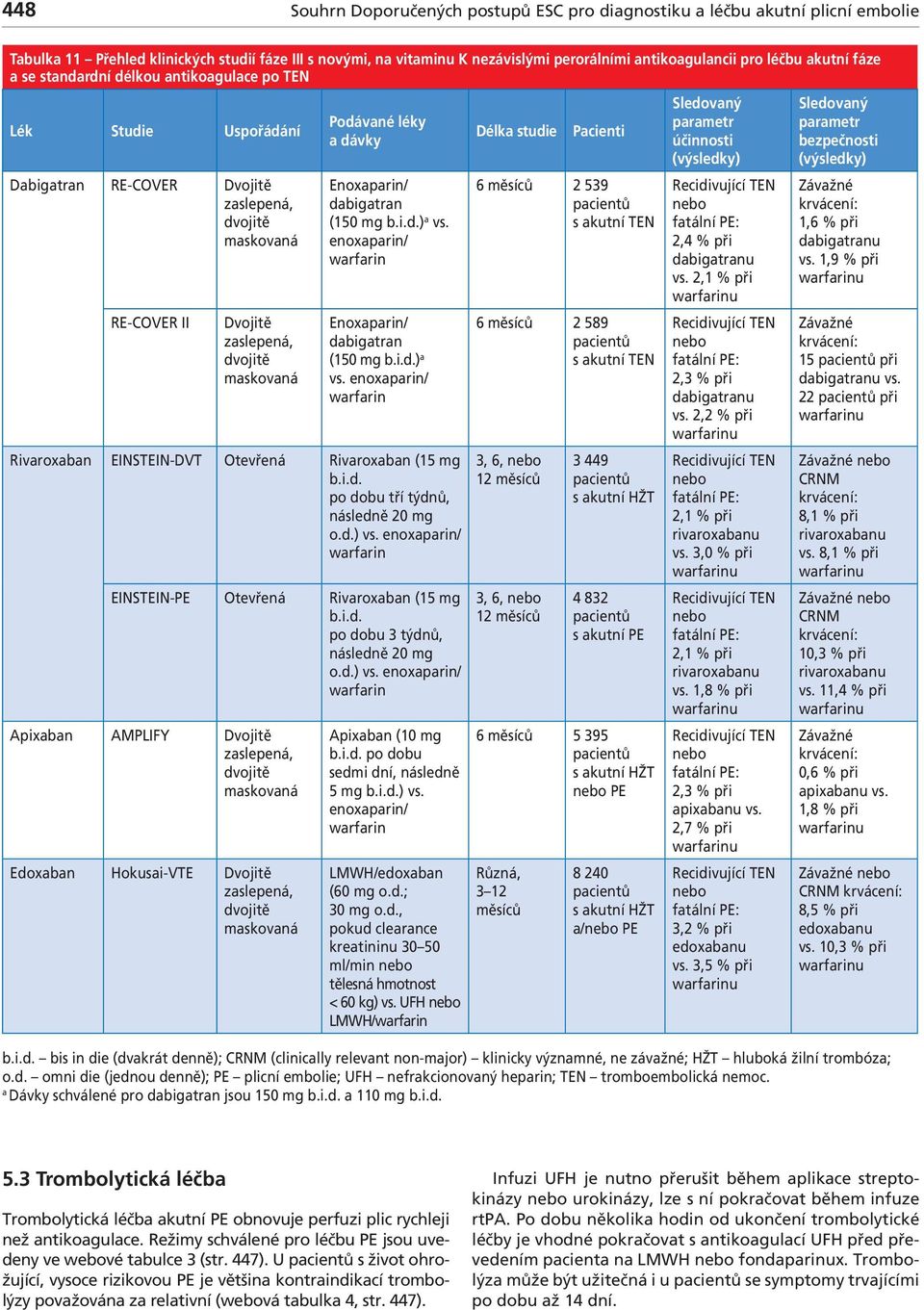 enoxprin/ wrfrin Enoxprin/ digtrn (150 mg.i.d.) vs. enoxprin/ wrfrin Rivroxn ENSTEN-DVT Otevřená Rivroxn (15 mg.i.d. po dou tří týdnů, následně 20 mg o.d.) vs. enoxprin/ wrfrin ENSTEN-PE Otevřená Rivroxn (15 mg.