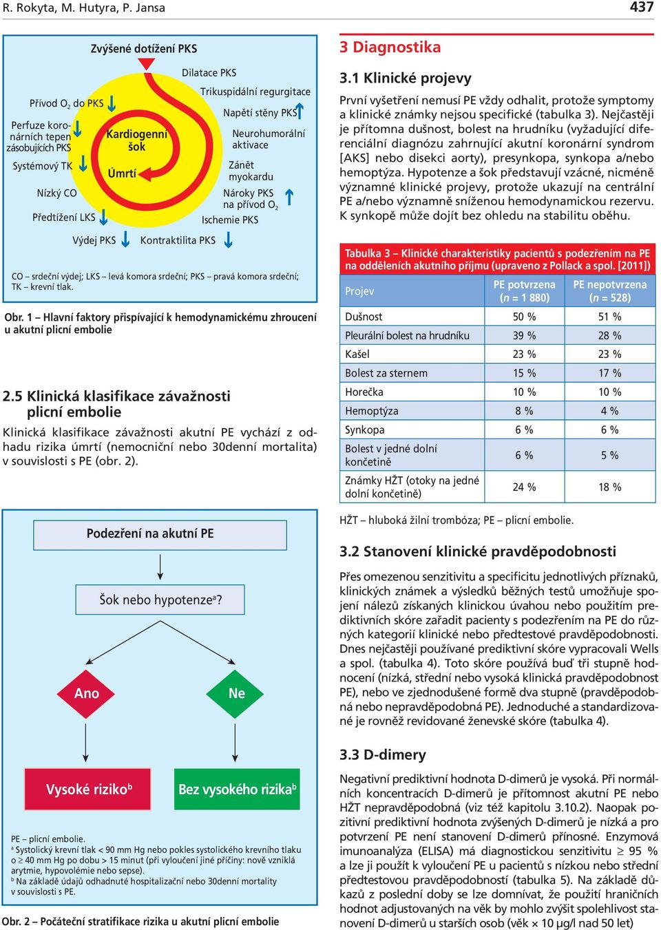 PKS Neurohumorální ktive Zánět myokrdu Nároky PKS n přívod O 2 shemie PKS Kontrktilit PKS O srdeční výdej; LKS levá komor srdeční; PKS prvá komor srdeční; TK krevní tlk. Or.