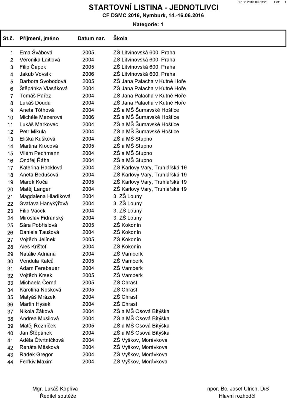 Barbora Svobodová 2005 ZŠ Jana Palacha v Kutné Hoře 6 Štěpánka Vlasáková 2004 ZŠ Jana Palacha v Kutné Hoře 7 Tomáš Pařez 2004 ZŠ Jana Palacha v Kutné Hoře 8 Lukáš Douda 2004 ZŠ Jana Palacha v Kutné