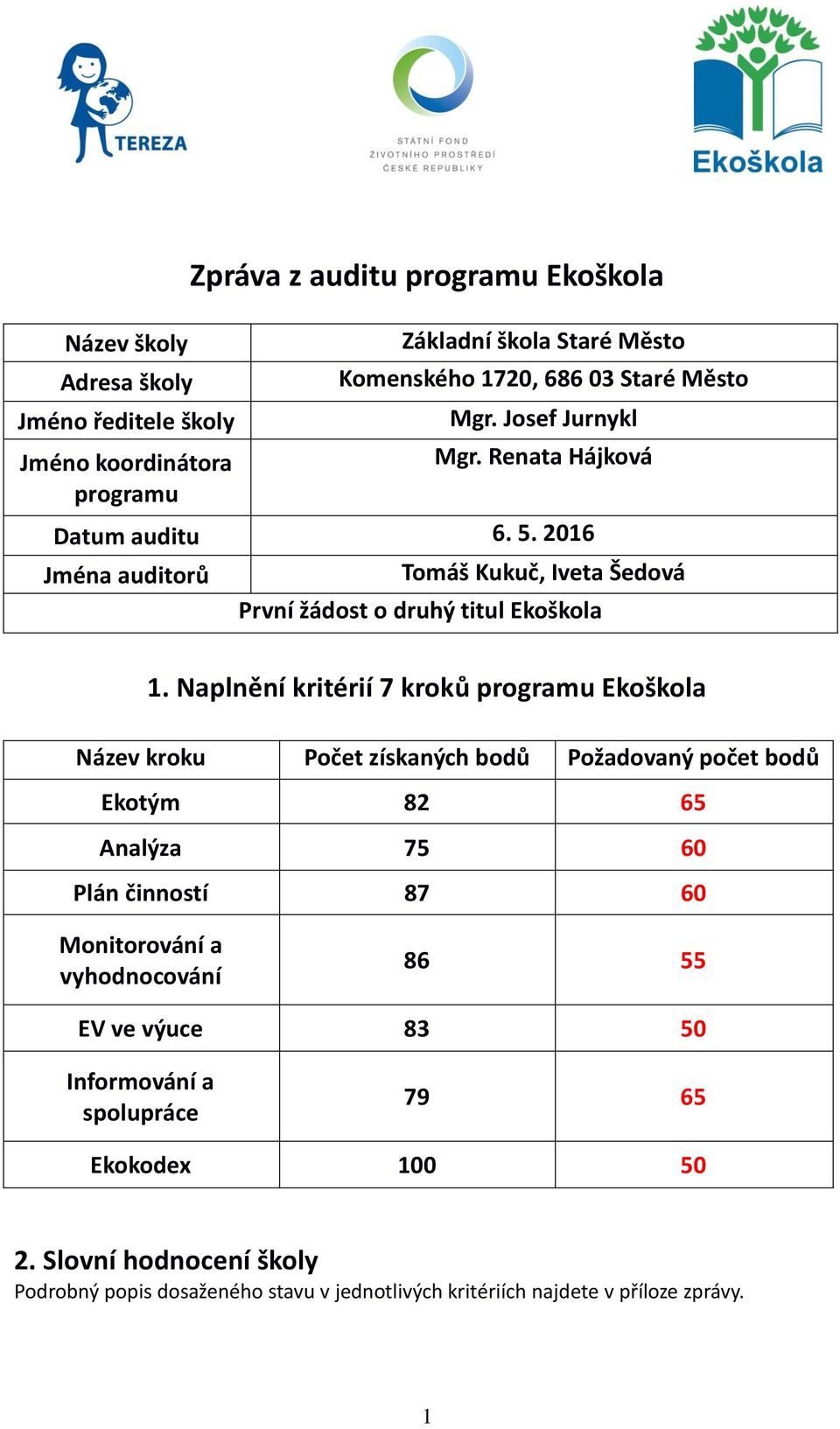 Naplnění kritérií 7 kroků programu Ekoškola Název kroku Počet získaných bodů Požadovaný počet bodů Ekotým 82 65 Analýza 75 60 Plán činností 87 60 Monitorování a