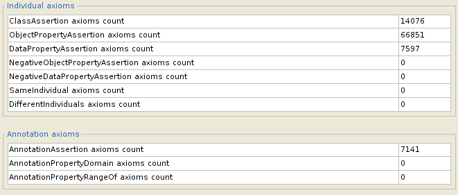 Statistics Range: Czech Republic, detail data in ORP (Municipalities with