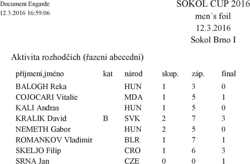 final BALOGH Reka HUN 1 3 0 COJOCARI Vitalie MDA 1 5 1 KALI Andras