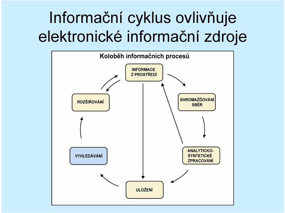 ovlivňuje