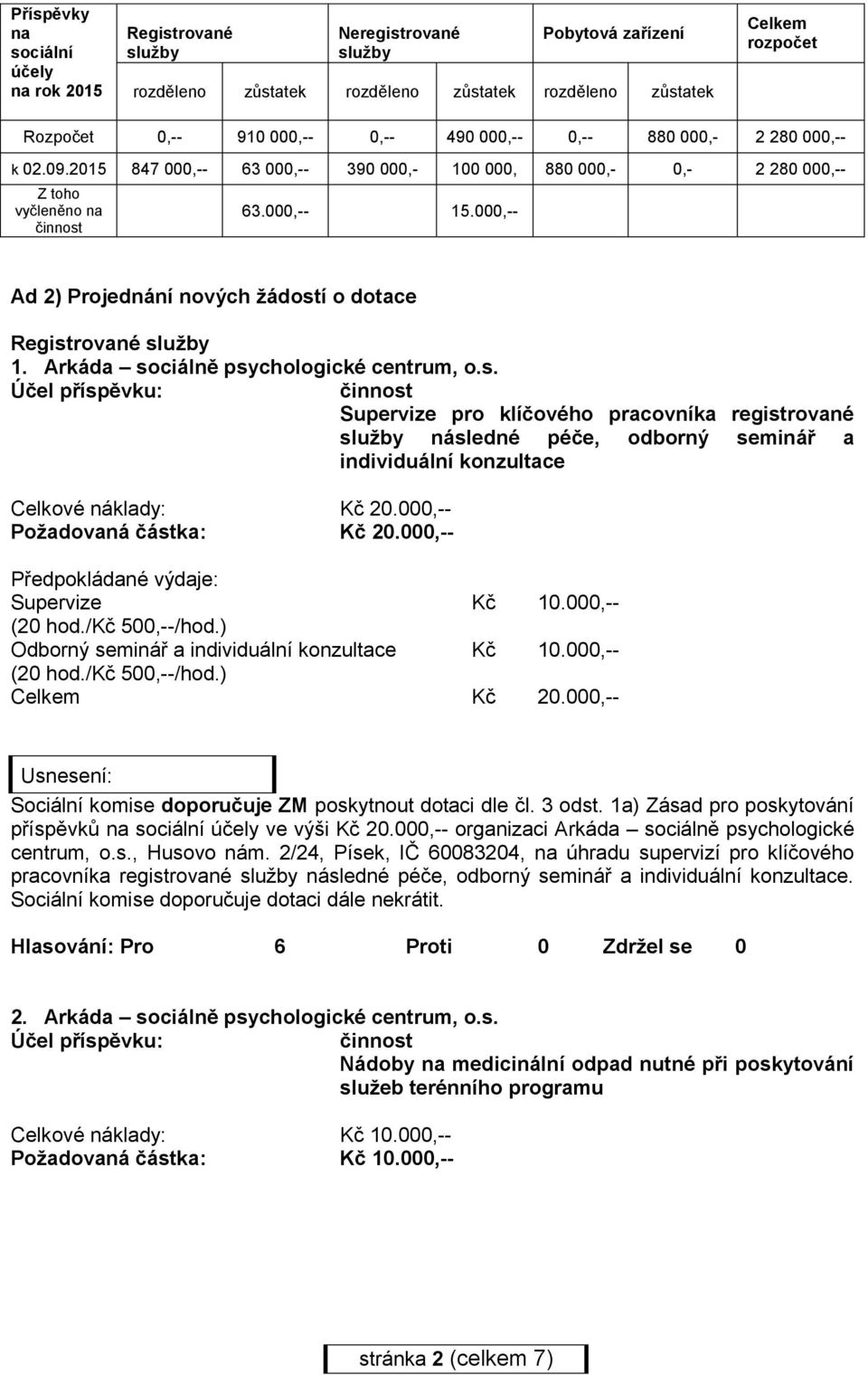 000,-- Ad 2) Projednání nových žádostí o dotace Registrované služby 1. Arkáda sociálně psychologické centrum, o.s. Supervize pro klíčového pracovníka registrované služby následné péče, odborný seminář a individuální konzultace Celkové náklady: Kč 20.