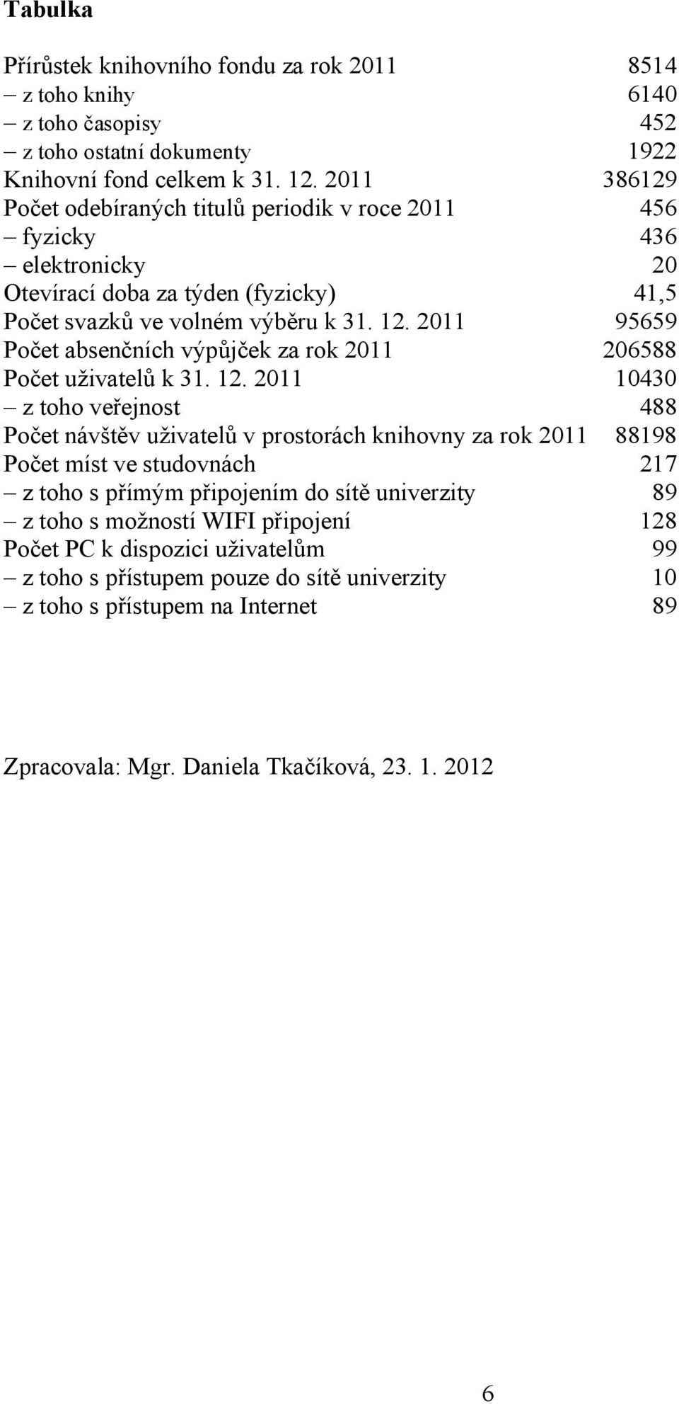 2011 95659 Počet absenčních výpůjček za rok 2011 206588 Počet uživatelů k 31. 12.