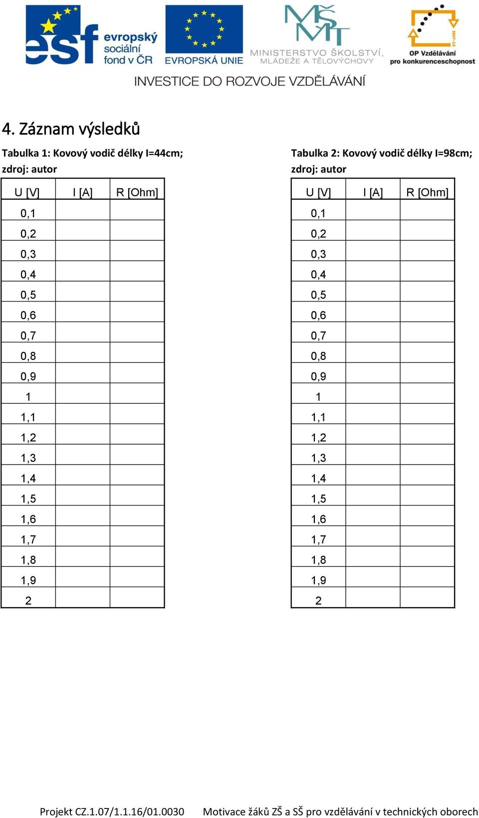 [Ohm] 0,1 0,1 0,2 0,2 0,3 0,3 0,4 0,4 0,5 0,5 0,6 0,6 0,7 0,7 0,8 0,8 0,9 0,9