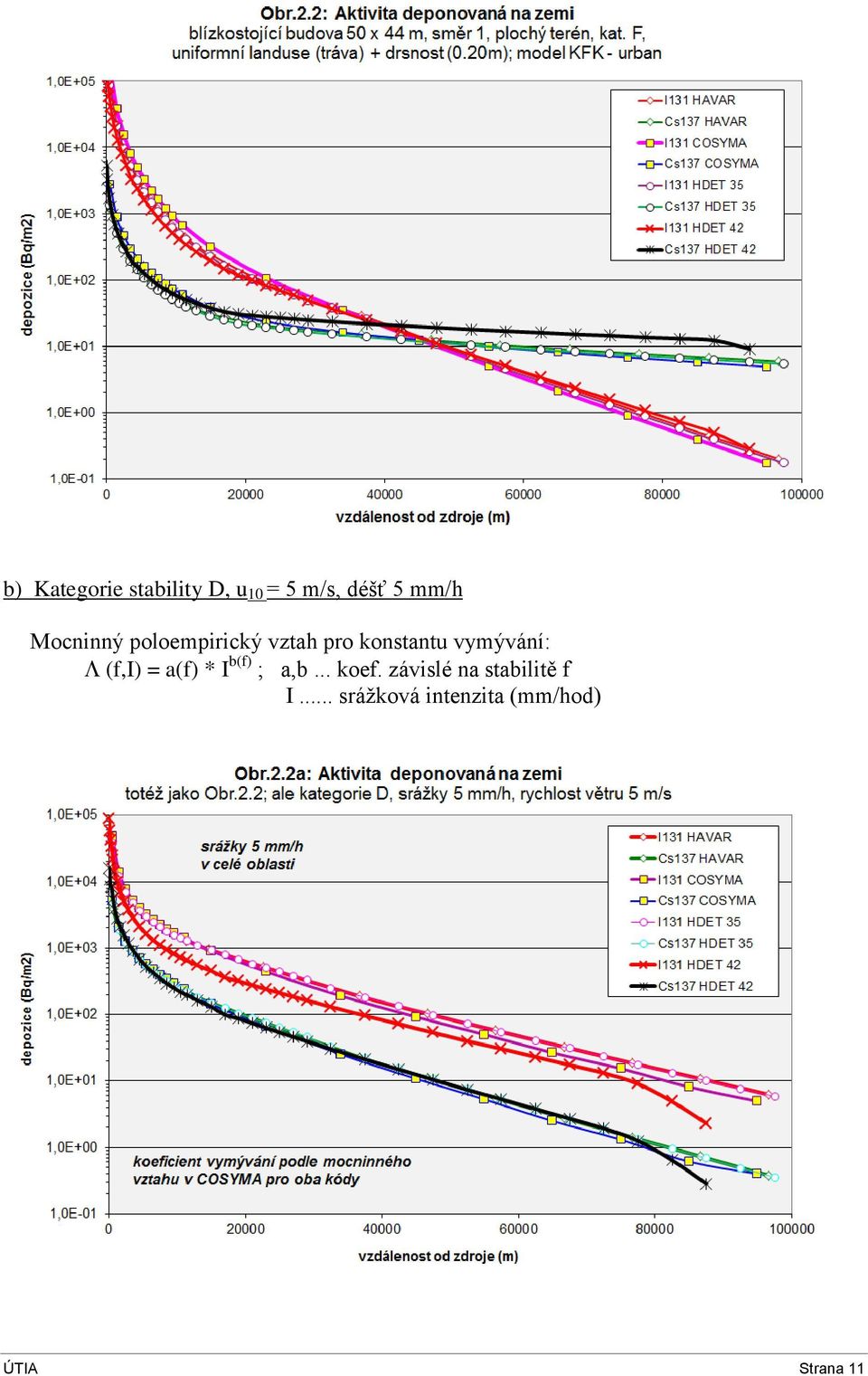 (f,i) = a(f) * I b(f) ; a,b... koef.