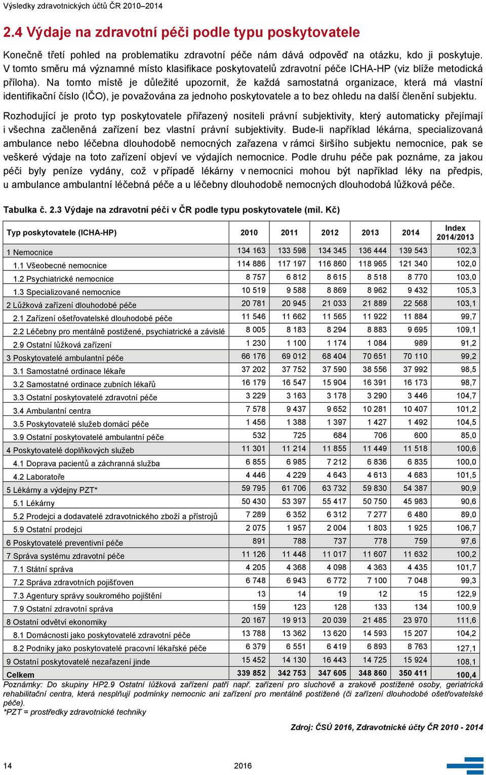 Na tomto místě je důležité upozornit, že každá samostatná organizace, která má vlastní identifikační číslo (IČO), je považována za jednoho poskytovatele a to bez ohledu na další členění subjektu.