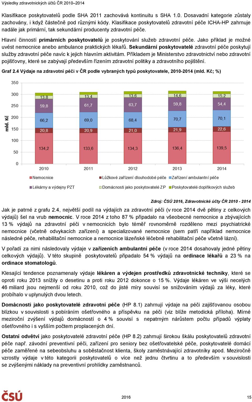 Jako příklad je možné uvést nemocnice anebo ambulance praktických lékařů. Sekundární poskytovatelé zdravotní péče poskytují služby zdravotní péče navíc k jejich hlavním aktivitám.