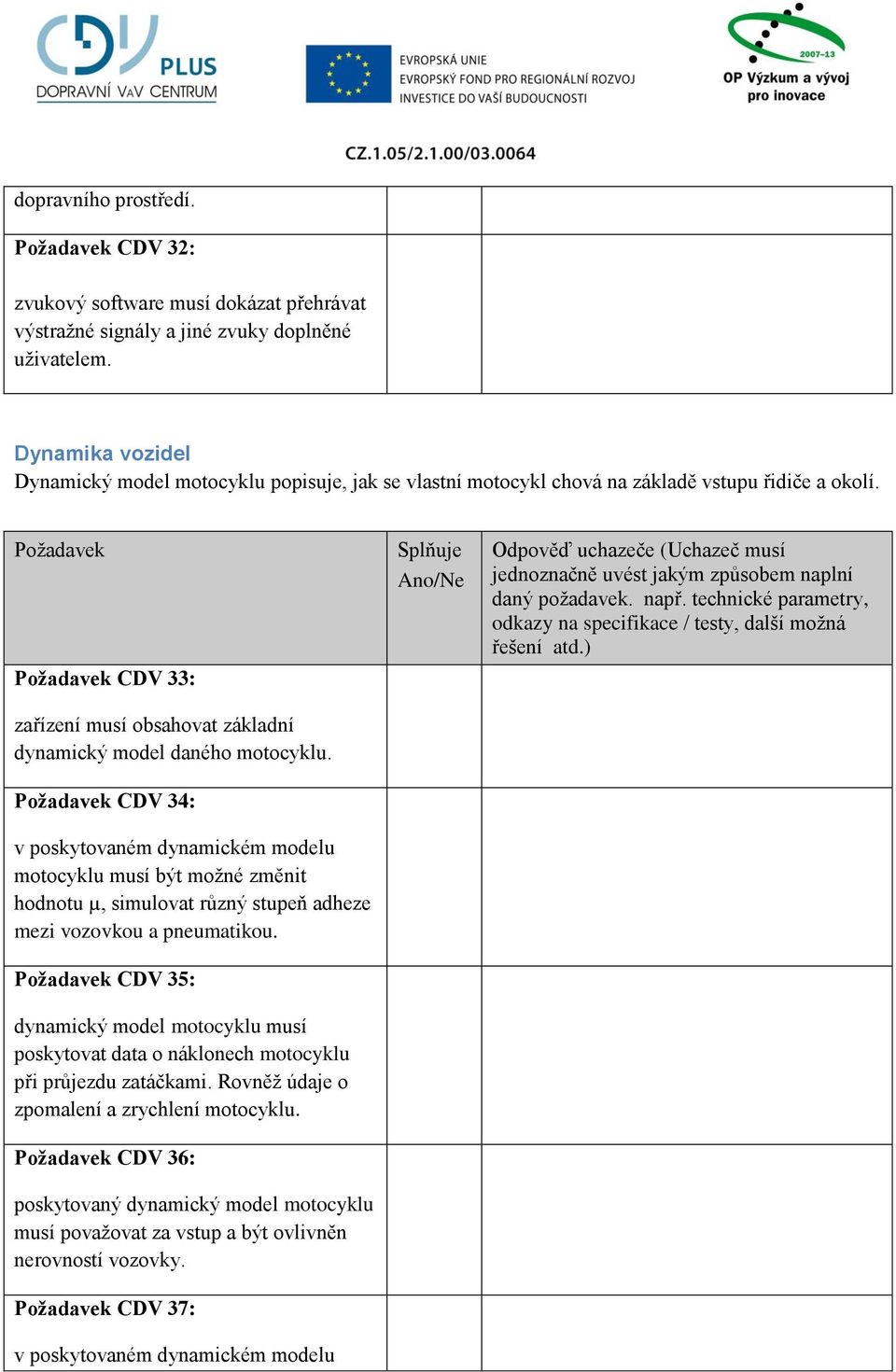 CDV 33: zařízení musí obsahovat základní dynamický model daného motocyklu.