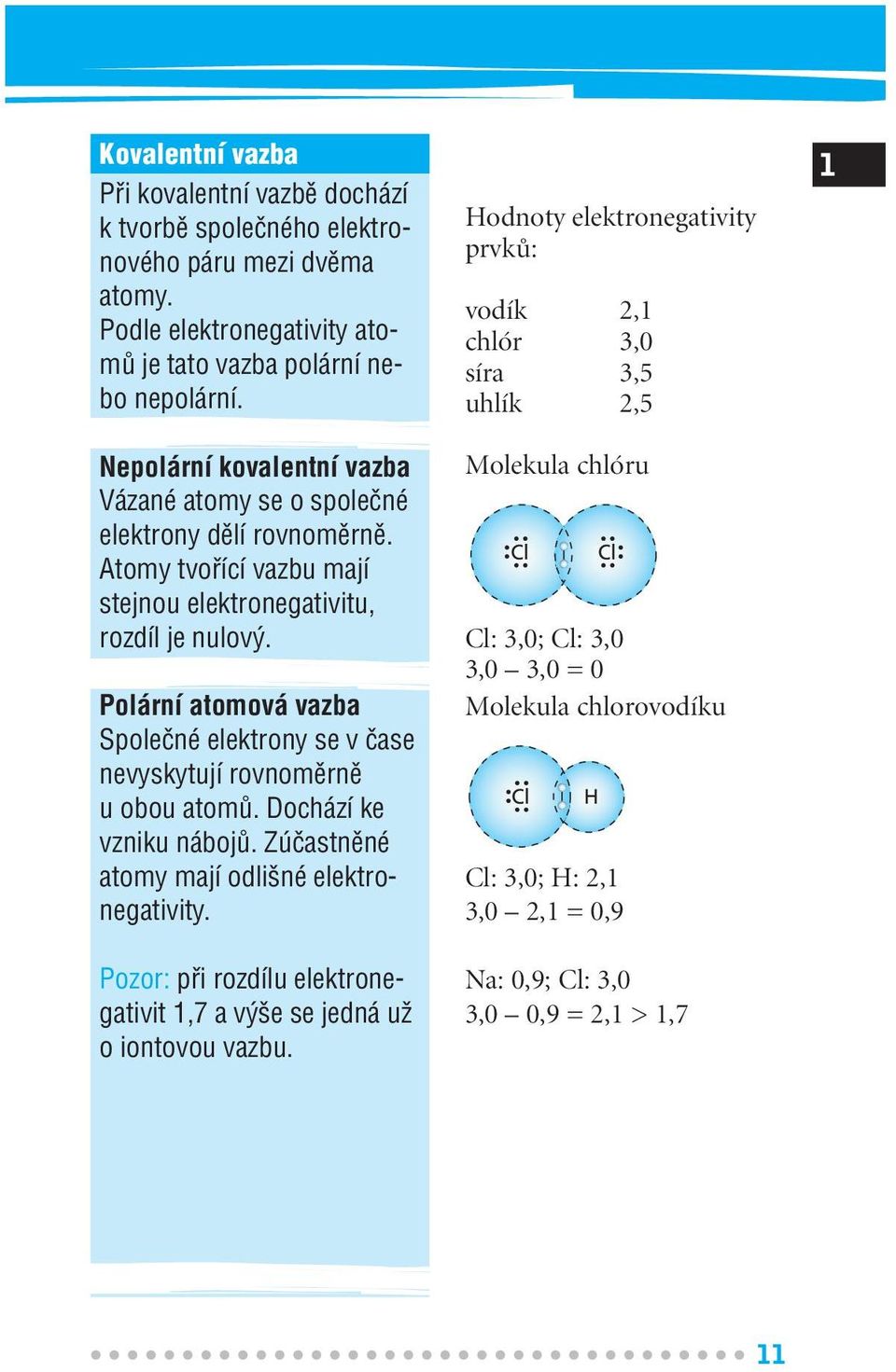 Polární atomová vazba poleãné elektrony se v ãase nevyskytují rovnomûrnû u obou atomû. Dochází ke vzniku nábojû. Zúãastnûné atomy mají odli né elektronegativity.