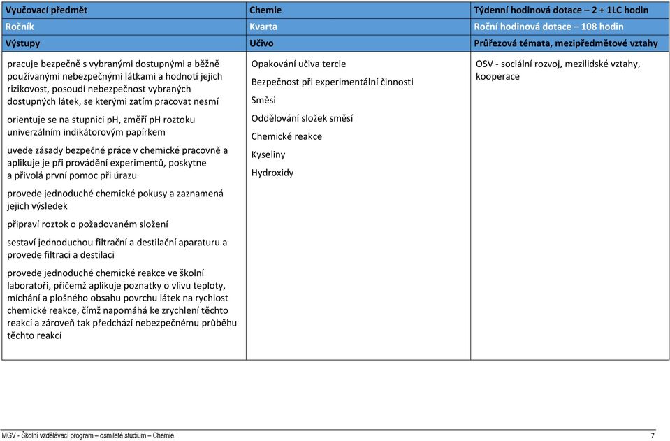 roztoku univerzálním indikátorovým papírkem uvede zásady bezpečné práce v chemické pracovně a aplikuje je při provádění experimentů, poskytne a přivolá první pomoc při úrazu provede jednoduché