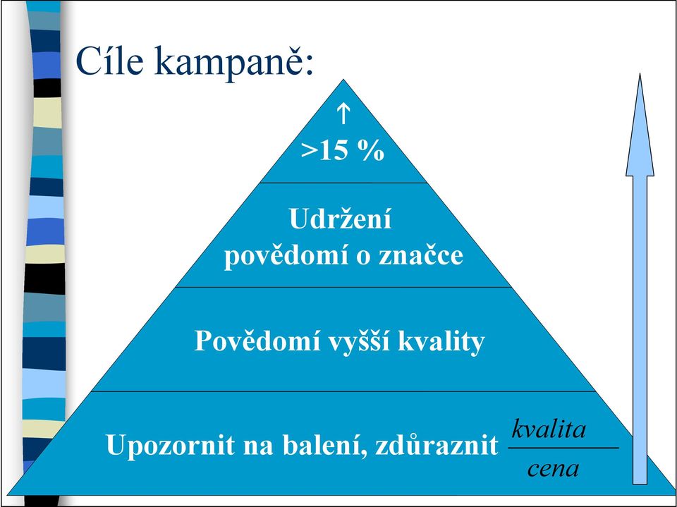 vyšší kvality Upozornit na