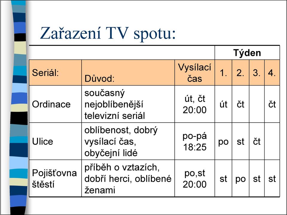 Ulice oblíbenost, dobrý vysílací čas, obyčejní lidé po-pá 18:25 po st čt