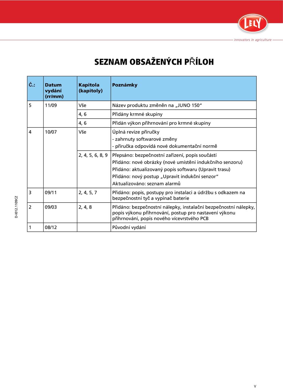 příručky - zahrnuty softwarové změny - příručka odpovídá nové dokumentační normě 2, 4, 5, 6, 8, 9 Přepsáno: bezpečnostní zařízení, popis součástí Přidáno: nové obrázky (nové umístění indukčního