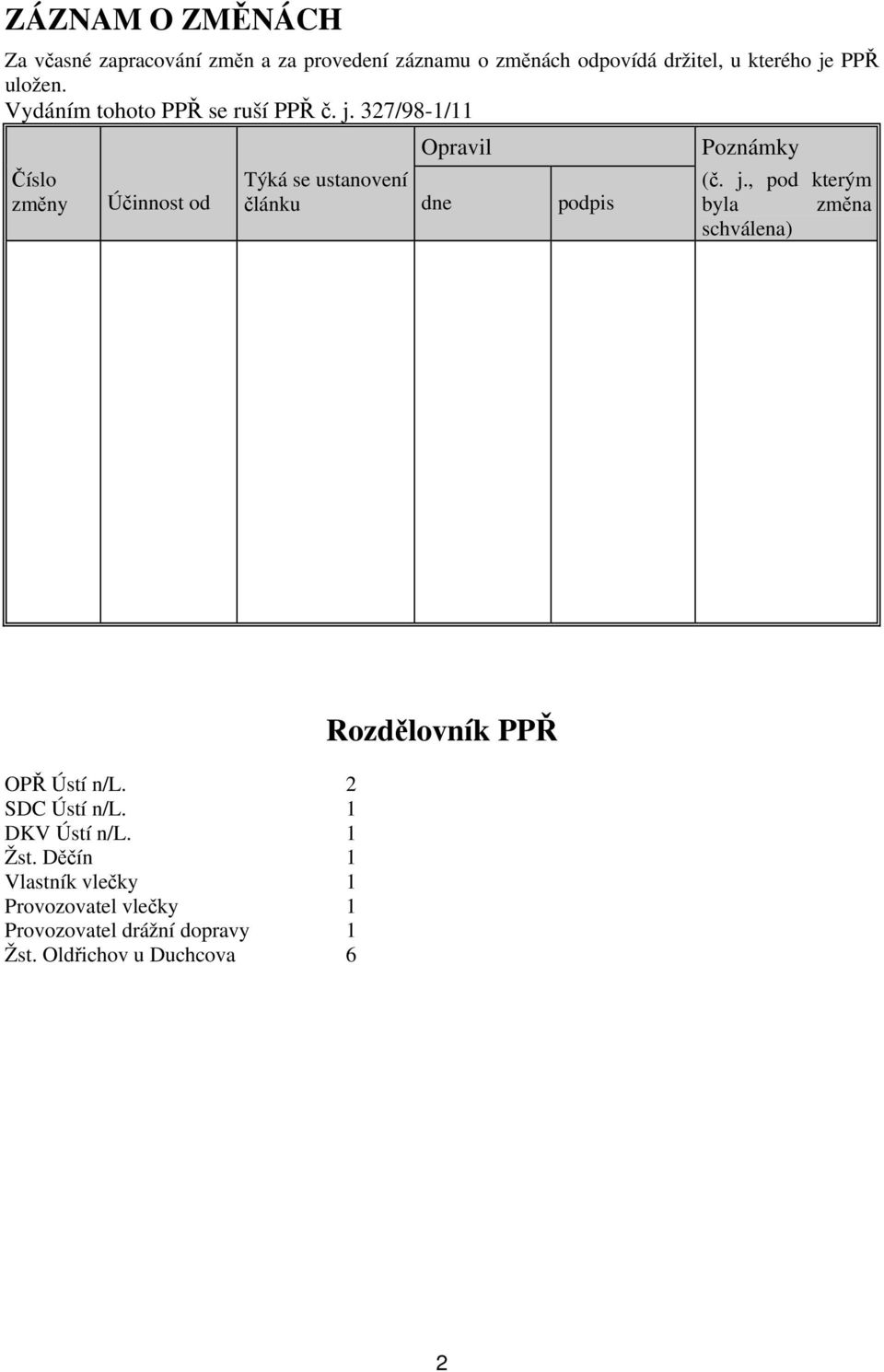 327/98-1/11 Číslo změny Účinnost od Opravil Týká se ustanovení článku dne podpis Poznámky (č. j.