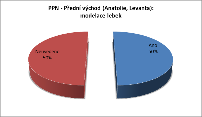 Graf č.