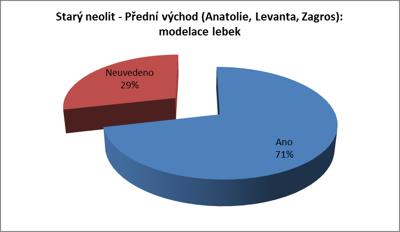 Graf č. 9 Graf č.