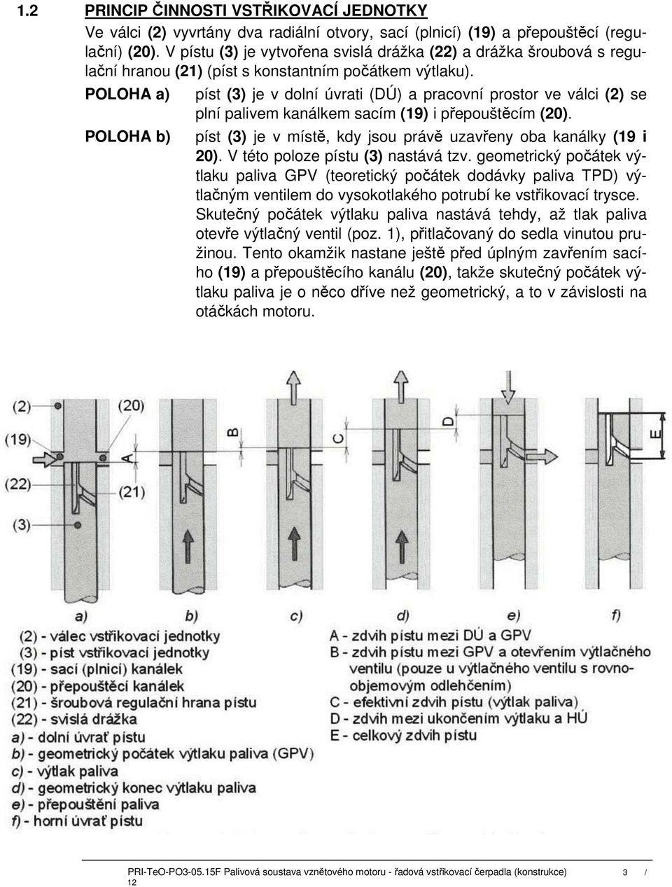 POLOHA a) POLOHA b) píst (3) je v dolní úvrati (DÚ) a pracovní prostor ve válci (2) se plní palivem kanálkem sacím (19) i přepouštěcím (20).