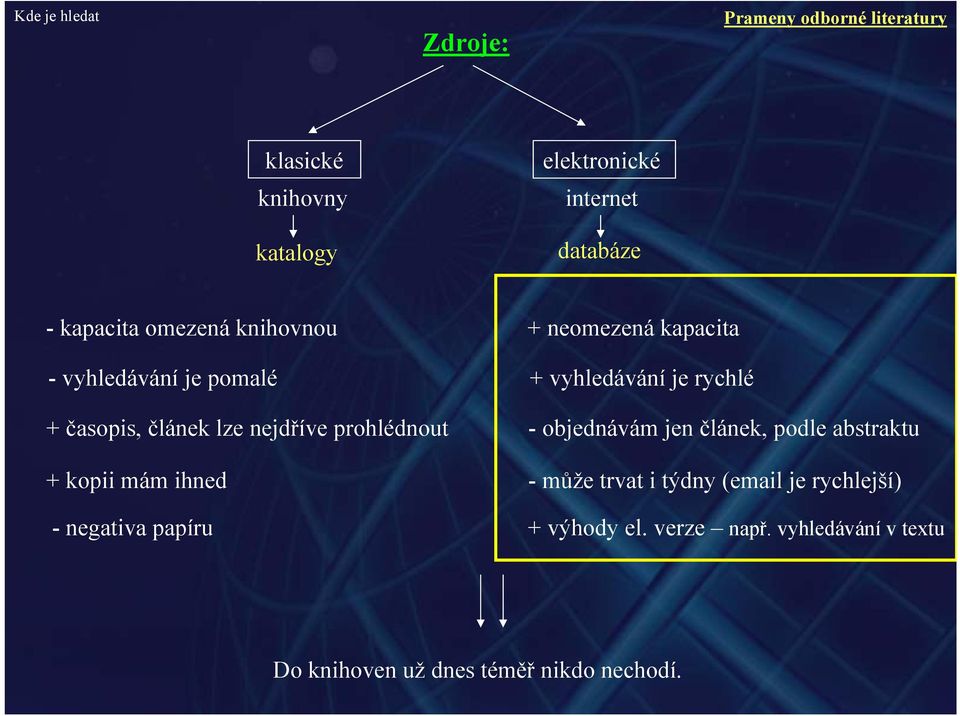 nejdříve prohlédnout - objednávám jen článek, podle abstraktu + kopii mám ihned - může trvat i týdny