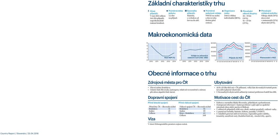 Převažující věkové skupiny: 0 44 let (44 %) 45 59 let (29 %). Převažující výdajové položky: Nákupy zboží (6 %) stravování v restauracích (21 %) ubytování (20 %).