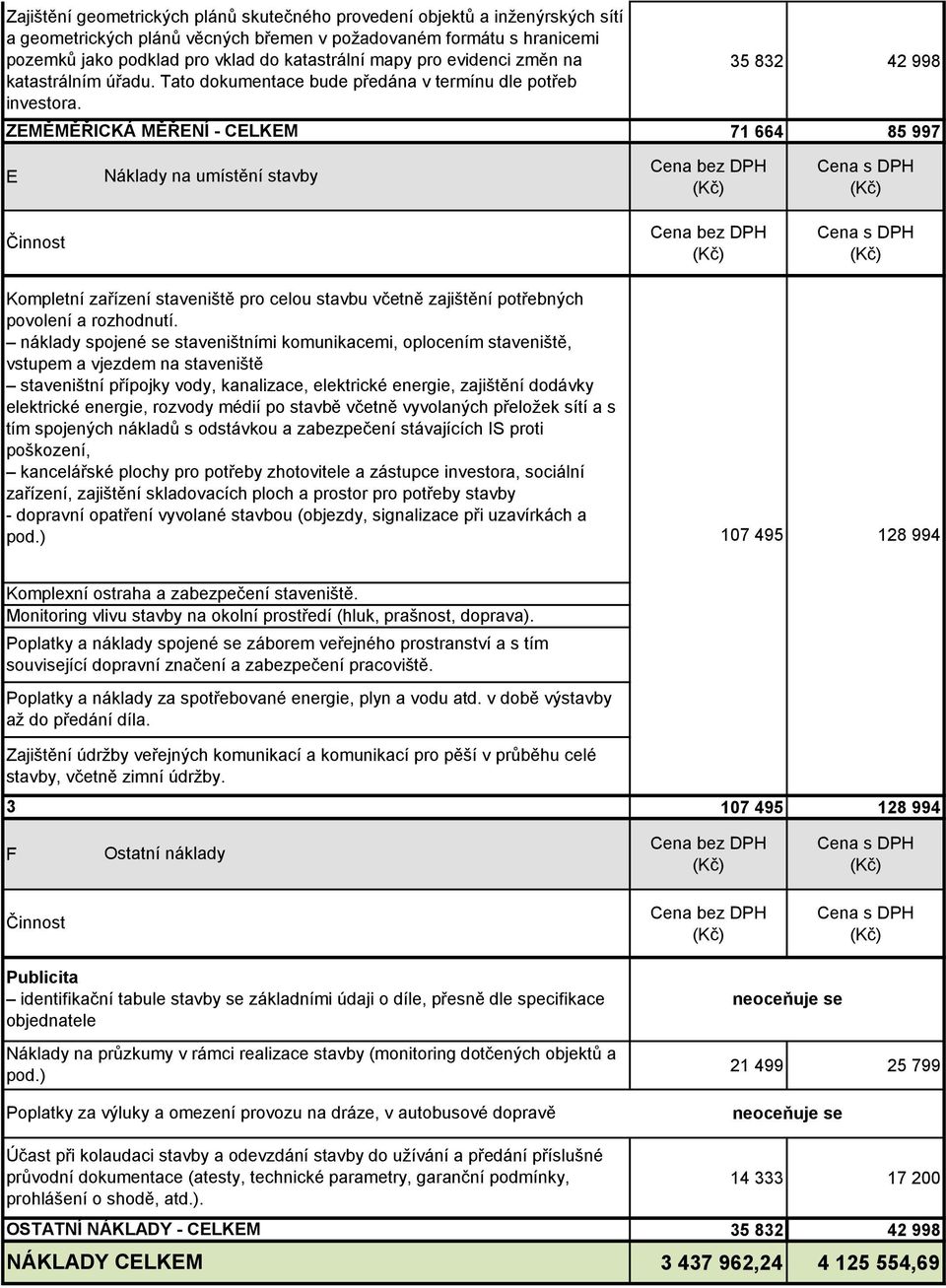 ZEMĚMĚŘICKÁ MĚŘENÍ - CELKEM 35 832 42 998 71 664 85 997 E Náklady na umístění stavby Činnost Kompletní zařízení staveniště pro celou stavbu včetně zajištění potřebných povolení a rozhodnutí.