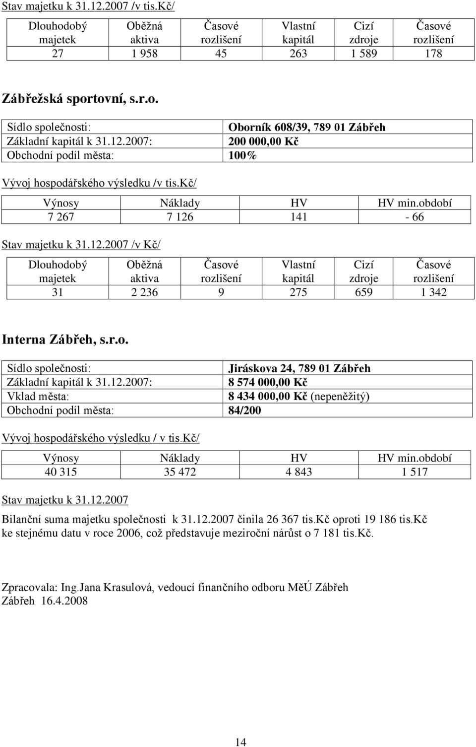 r.o. Sídlo společnosti: Jiráskova 24, 789 01 Zábřeh Základní kapitál k 31.12.