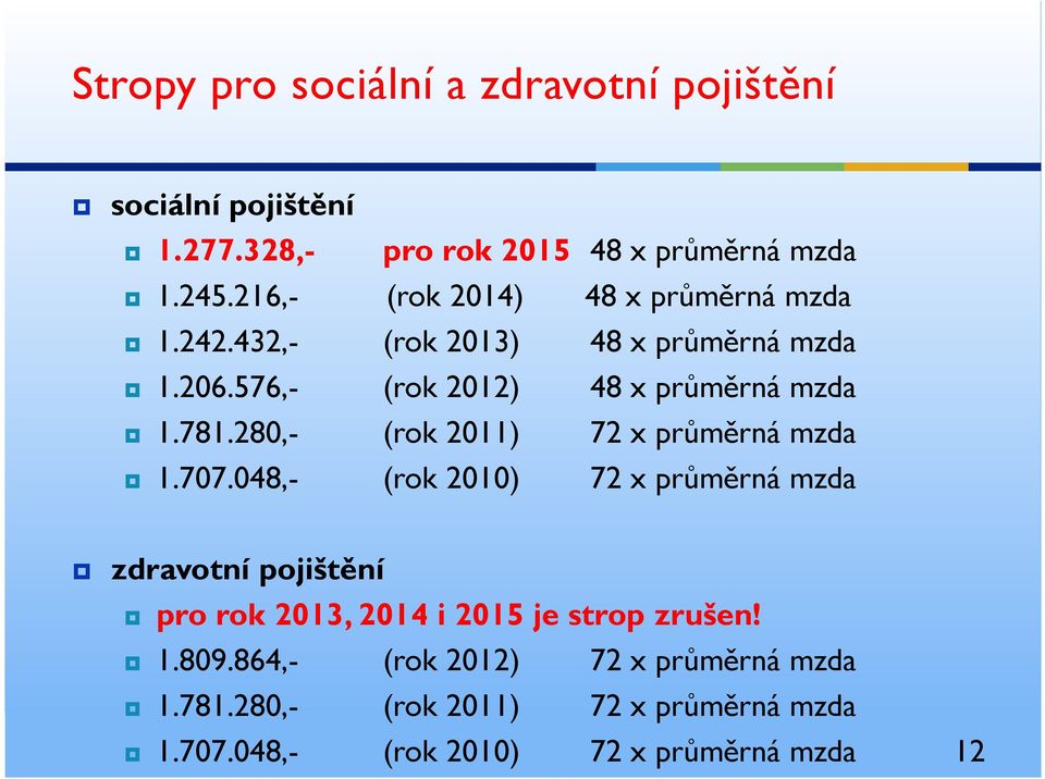 576,- (rok 2012) 48 x průměrná mzda 1.781.280,- (rok 2011) 72 x průměrná mzda 1.707.