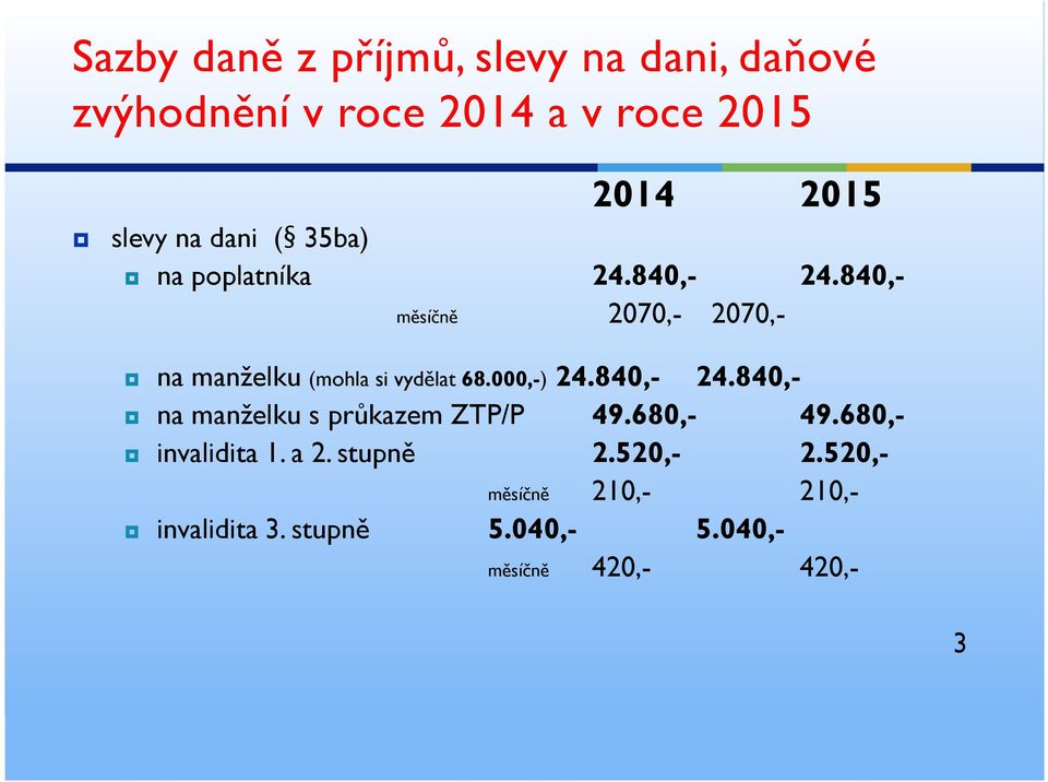 840,- měsíčně 2070,- 2070,- na manželku (mohla si vydělat 68.000,-) 24.840,- 24.