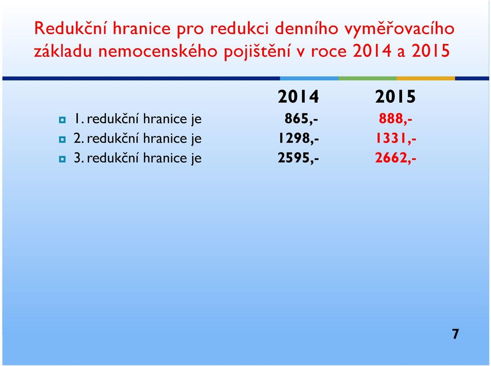 2015 1. redukční hranice je 865,- 888,- 2.