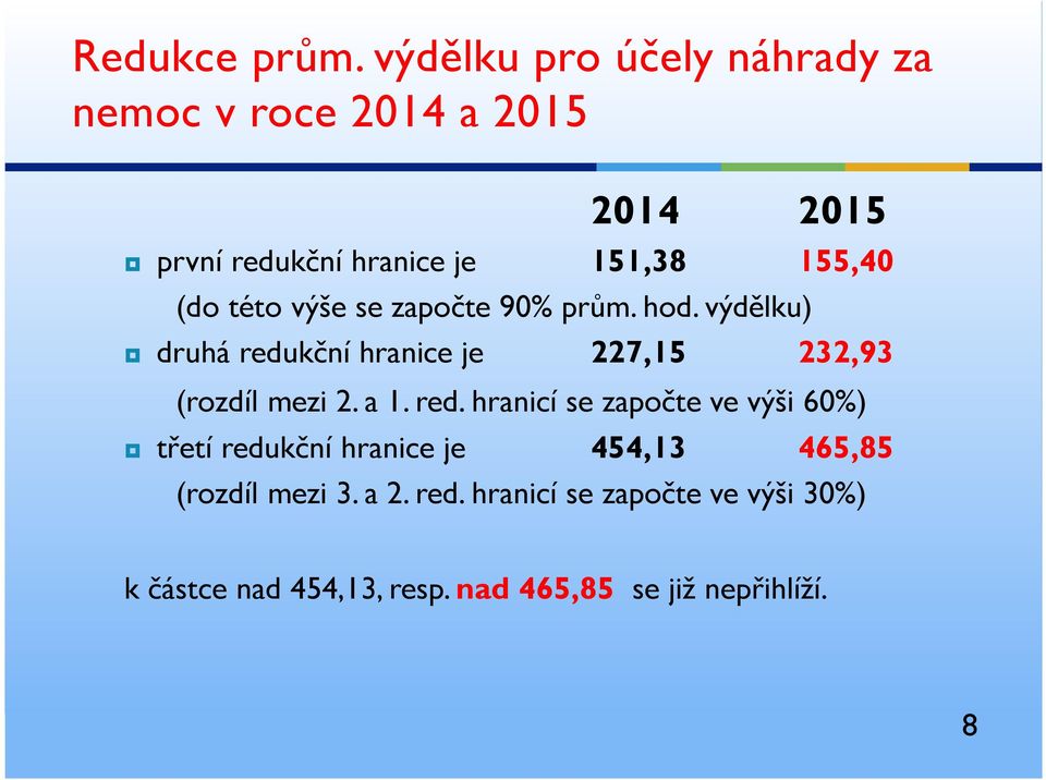 (do této výše se započte 90% prům. hod. výdělku) druhá redukční hranice je 227,15 232,93 (rozdíl mezi 2.