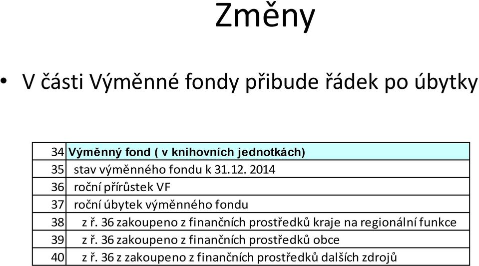 2014 36 roční přírůstek VF 37 roční úbytek výměnného fondu 38 z ř.