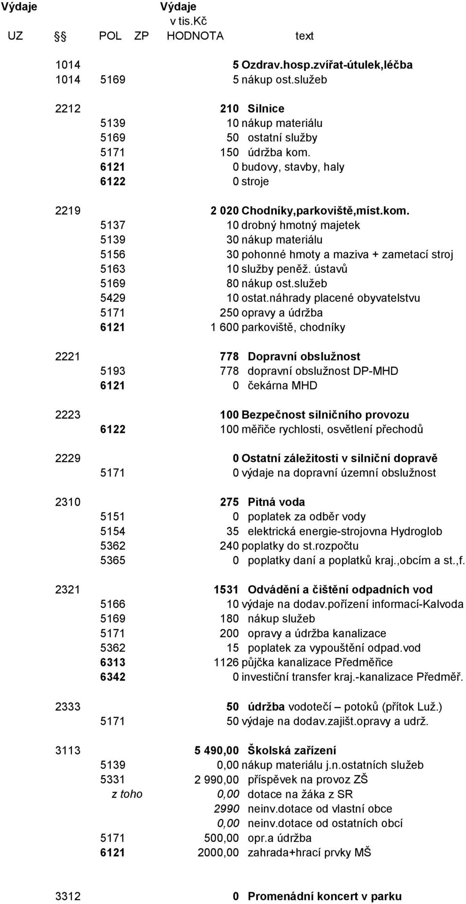 5137 10 drobný hmotný majetek 5139 30 nákup materiálu 5156 30 pohonné hmoty a maziva + zametací stroj 5163 10 služby peněž. ústavů 5169 80 nákup ost.služeb 5429 10 ostat.