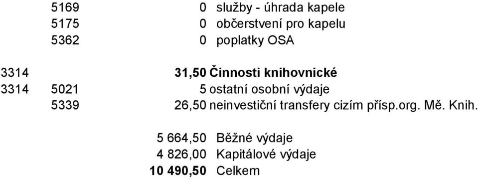 osobní výdaje 5339 26,50 neinvestiční transfery cizím přísp.org. Mě.