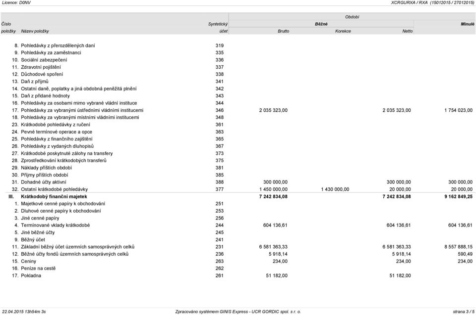 Pohledávky za vybranými ústředními vládními institucemi 346 2 035 323,00 2 035 323,00 1 754 023,00 18. Pohledávky za vybranými místními vládními institucemi 348 23.