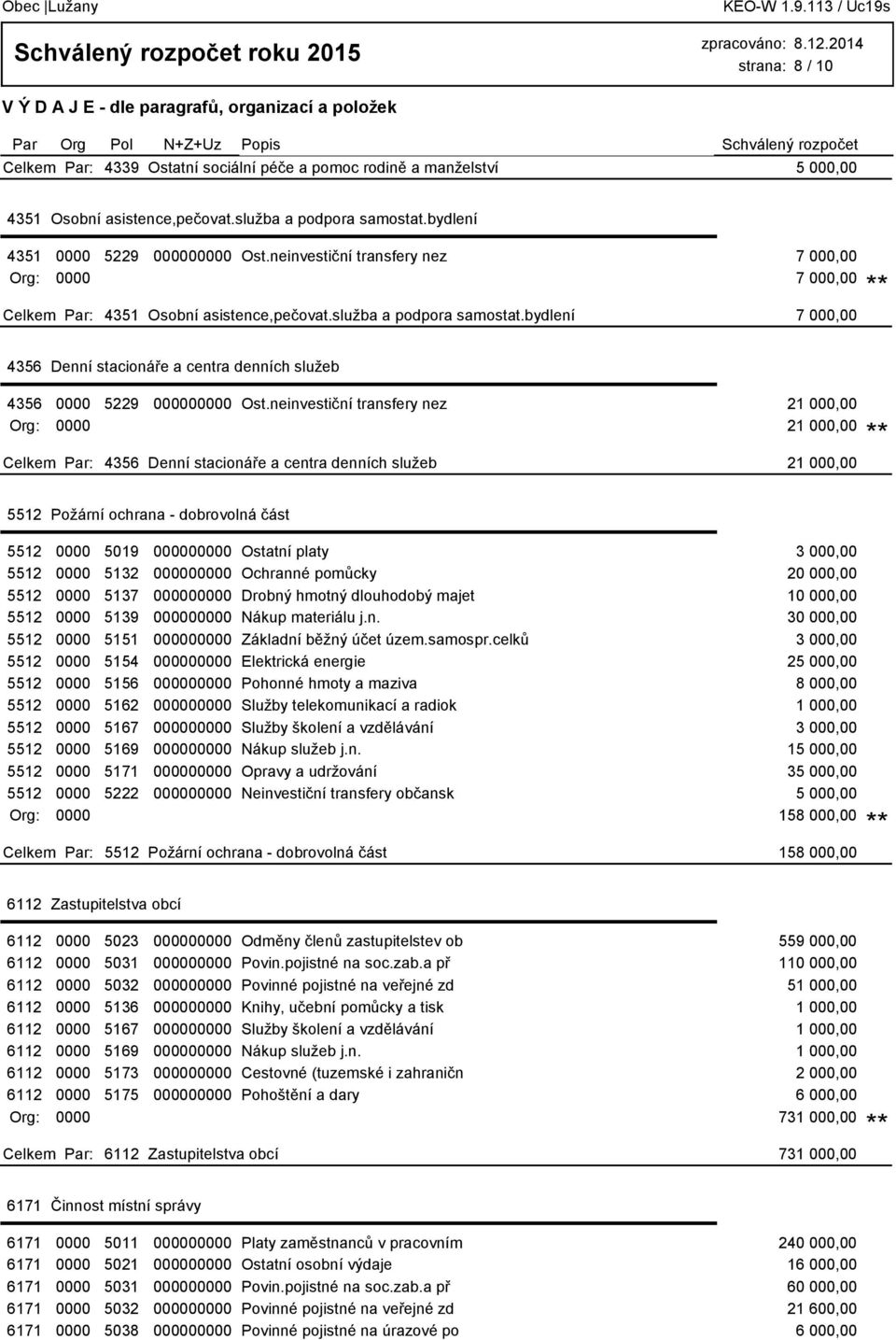 bydlení 7 000,00 4356 Denní stacionáře a centra denních služeb 4356 0000 5229 000000000 Ost.