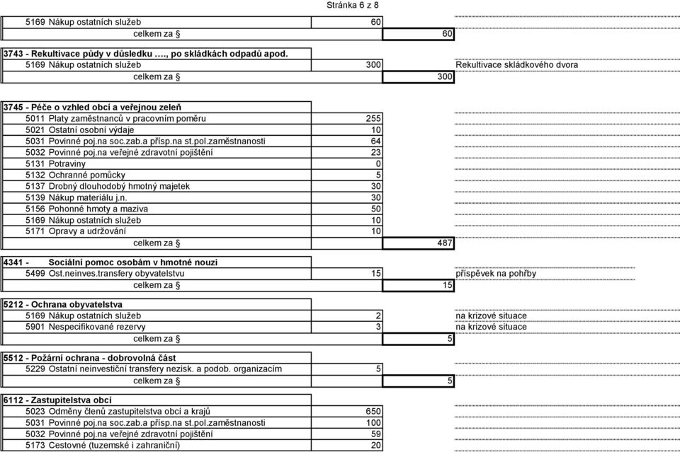 poj.na soc.zab.a přísp.na st.pol.zaměstnanosti 64 5032 Povinné poj.