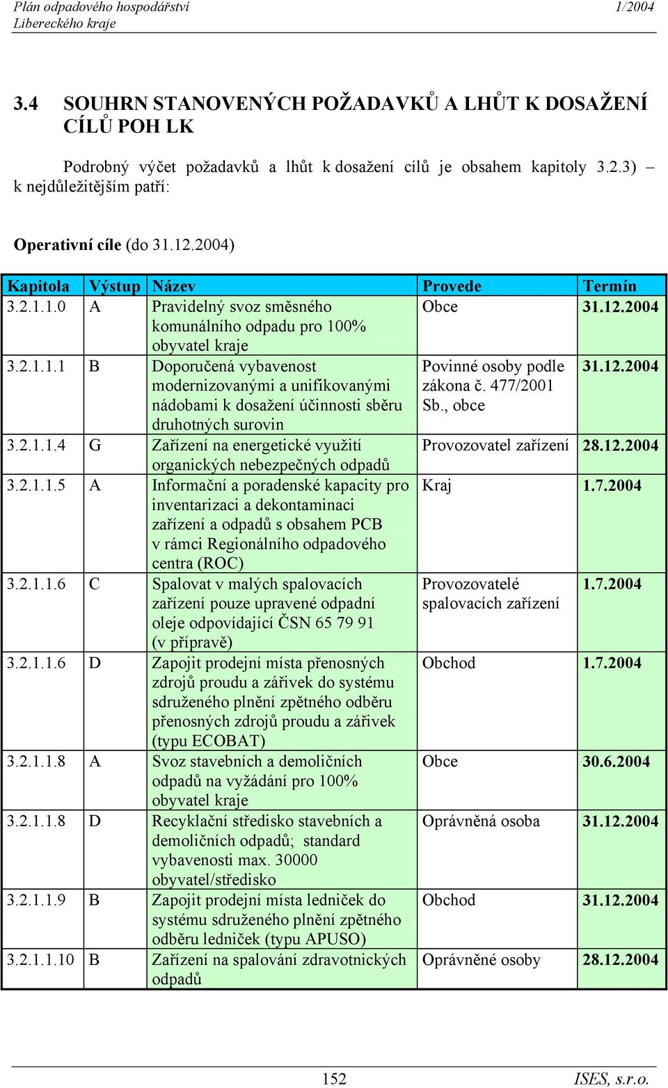 12.2004 organických nebezpečných odpadů 3.2.1.1.5 A Informační a poradenské kapacity pro inventarizaci a dekontaminaci zařízení a odpadů s obsahem PCB v rámci Regionálního odpadového centra (ROC) Kraj 1.