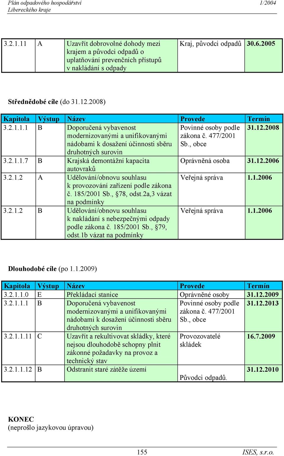 185/2001 Sb., 78, odst.2a,3 vázat na podmínky 3.2.1.2 B Udělování/obnovu souhlasu k nakládání s nebezpečnými odpady podle zákona č. 185/2001 Sb., 79, odst.1b vázat na podmínky Veřejná správa 1.1.2006 Dlouhodobé cíle (po 1.