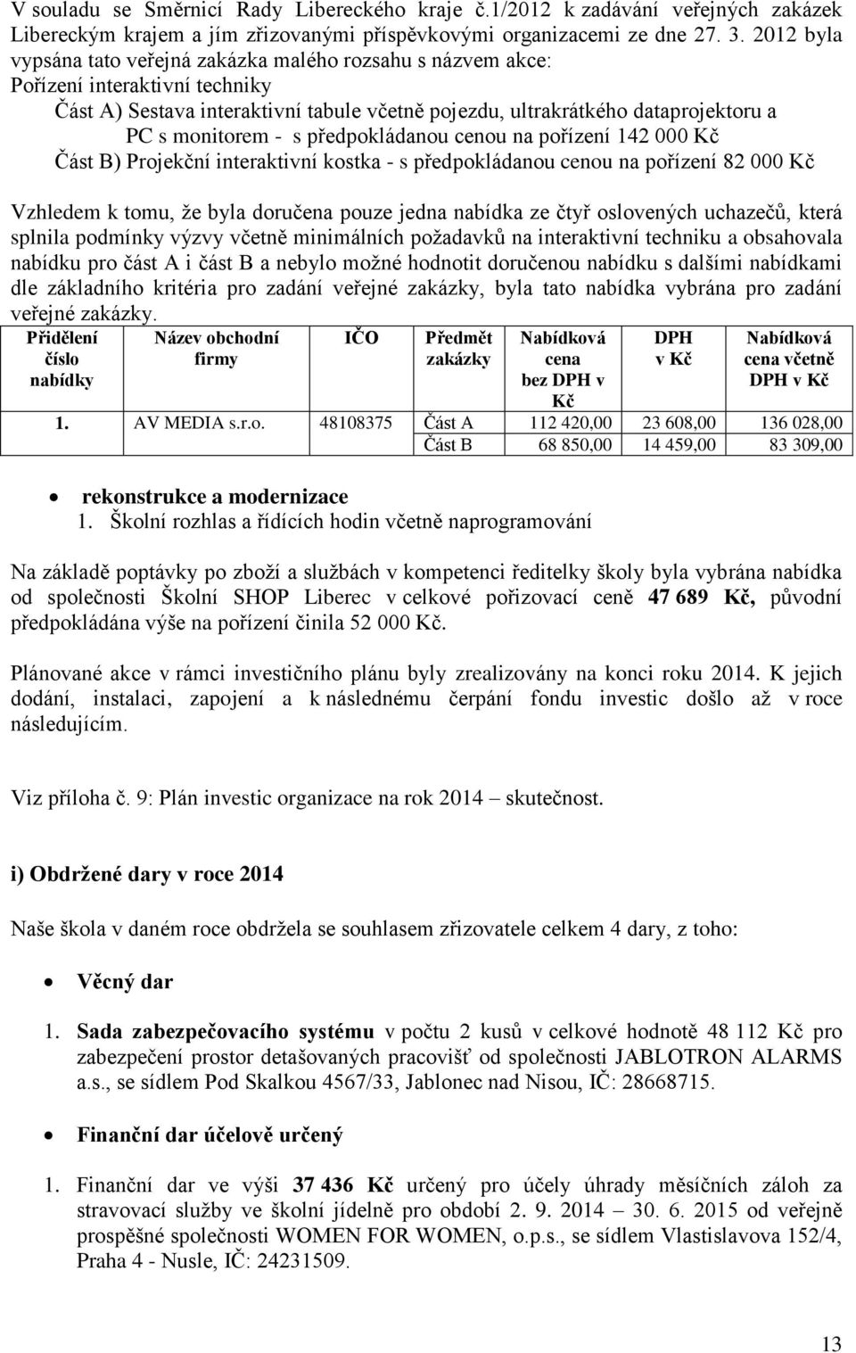 s předpokládanou cenou na pořízení 142 000 Kč Část B) Projekční interaktivní kostka - s předpokládanou cenou na pořízení 82 000 Kč Vzhledem k tomu, že byla doručena pouze jedna nabídka ze čtyř