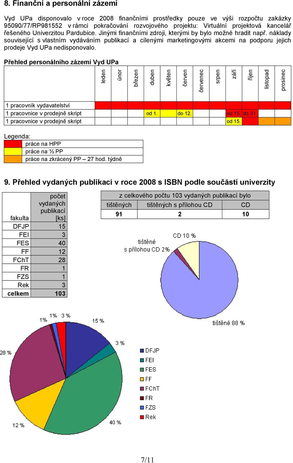 náklady související s vlastním vydáváním publikací a cílenými marketingovými akcemi na podporu jejich prodeje Vyd UPa nedisponovalo.