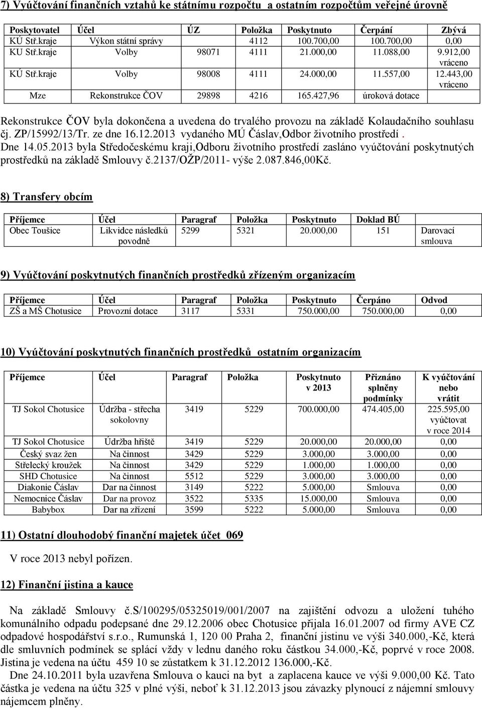 427,96 úroková dotace Rekonstrukce ČOV byla dokončena a uvedena do trvalého provozu na základě Kolaudačního souhlasu čj. ZP/15992/13/Tr. ze dne 16.12.2013 vydaného MÚ Čáslav,Odbor životního prostředí.