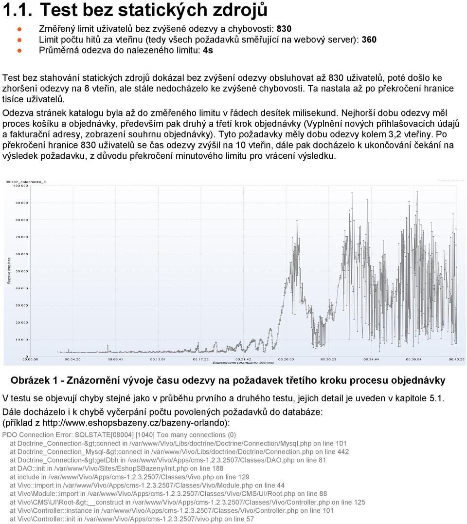 chybovosti. Ta nastala až po překročení hranice tisíce uživatelů. Odezva stránek katalogu byla až do změřeného limitu v řádech desítek milisekund.