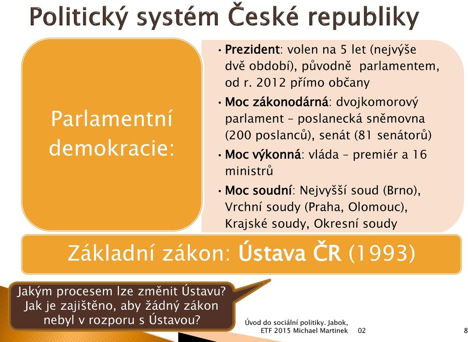 výkonná: vláda premiér a 16 ministrů Moc soudní: Nejvyšší soud (Brno), Vrchní soudy (Praha, Olomouc), Krajské soudy,