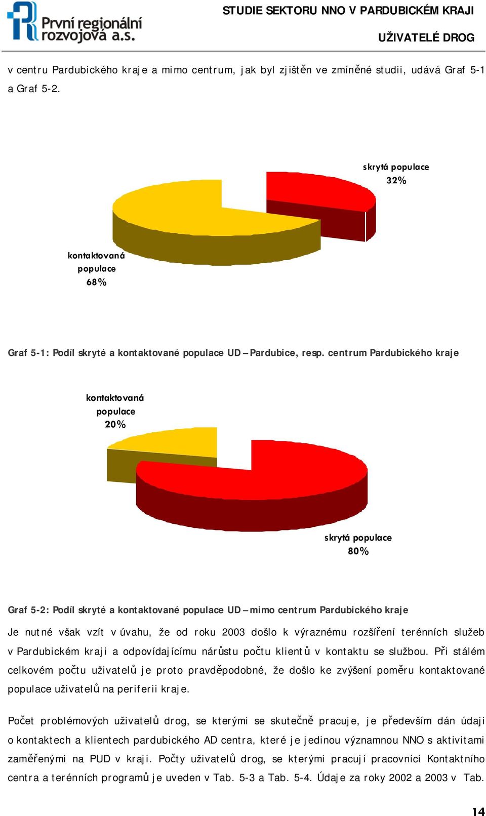 centrum Pardubického kraje kontaktovaná populace 20% skrytá populace 80% Graf 5-2: Podíl skryté a kontaktované populace UD mimo centrum Pardubického kraje Je nutné však vzít v úvahu, že od roku 2003