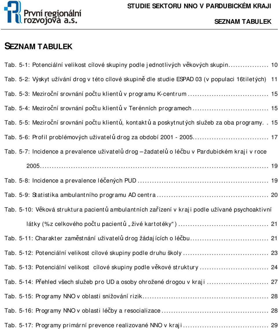 5-4: Meziroční srovnání počtu klientů v Terénních programech... 15 Tab. 5-5: Meziroční srovnání počtu klientů, kontaktů a poskytnutých služeb za oba programy..15 Tab. 5-6: Profil problémových uživatelů drog za období 2001-2005.