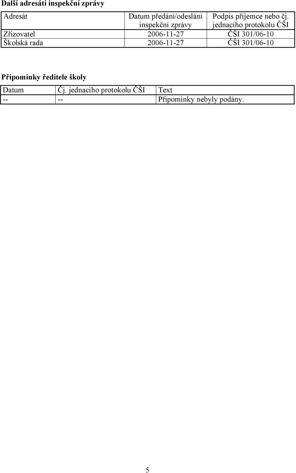 jednacího protokolu ČŠI Zřizovatel 2006-11-27 ČŠI 301/06-10 Školská rada